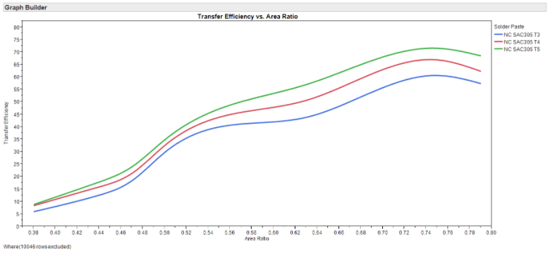 焊锡膏测量转移效率 焊锡膏测量转移效率